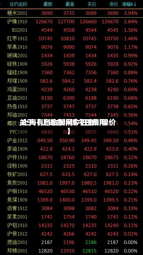 关于【上海金川镍今日费用,上海有色金属网今日金川镍价】-第2张图片