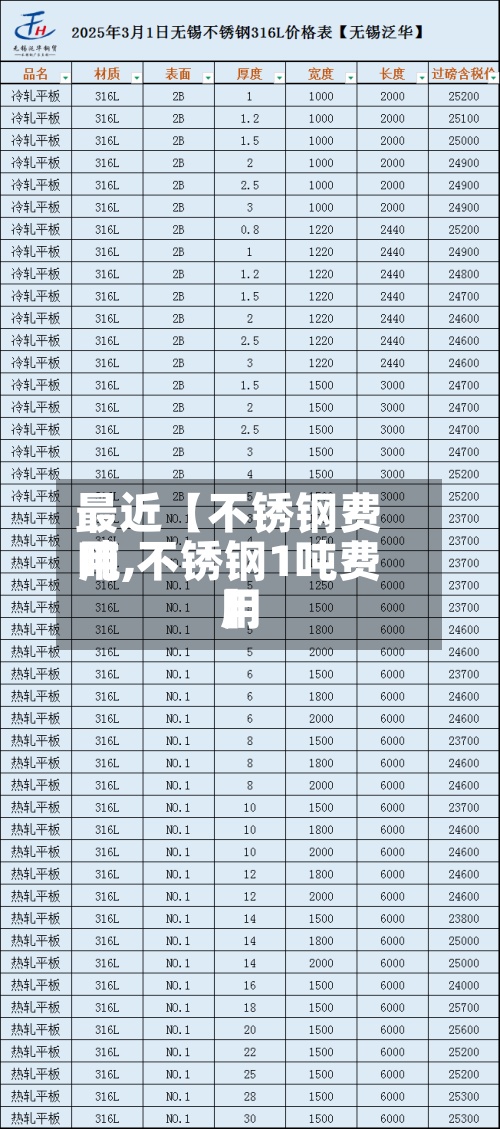 最近【不锈钢费用吨,不锈钢1吨费用】-第2张图片