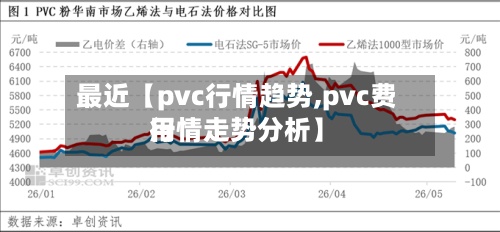 最近【pvc行情趋势,pvc费用行情走势分析】-第3张图片