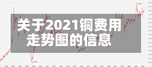 关于2021铜费用
走势图的信息-第2张图片
