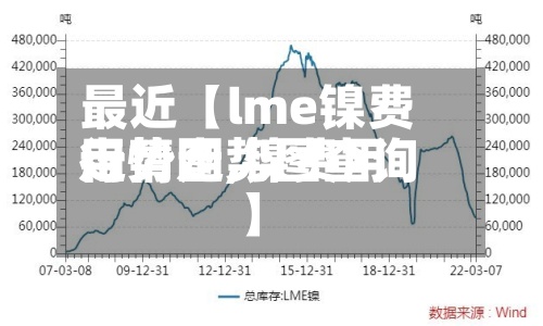 最近【lme镍费用走势图,镍费用行情走势图查询】