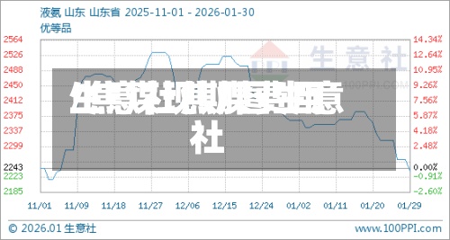 生意社焦煤费用/焦煤现期图生意社