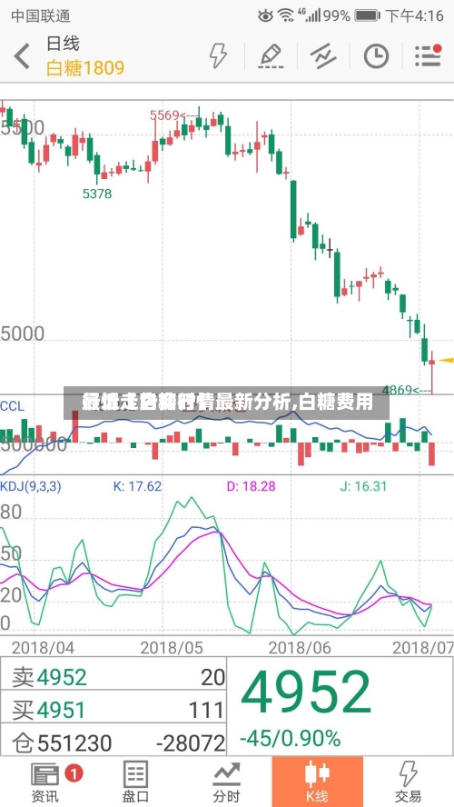 最近【白糖行情最新分析,白糖费用行情走势实时】-第2张图片