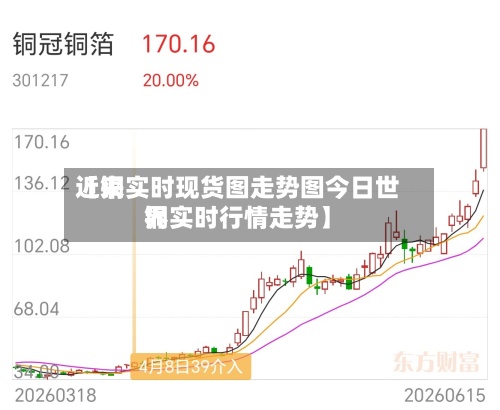 近来【铜实时现货图走势图今日世界铜实时行情走势】
