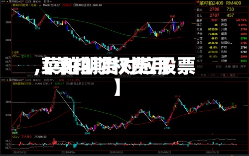 【菜粕期权费用,菜粕期货对应股票】-第2张图片