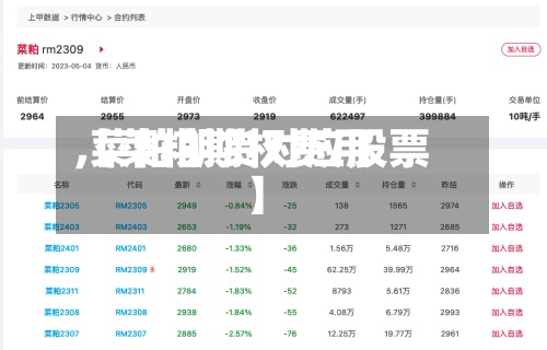 【菜粕期权费用,菜粕期货对应股票】-第3张图片