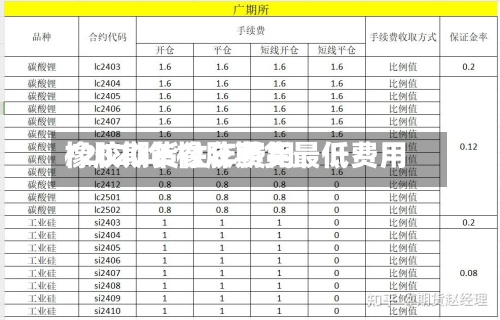橡胶期货往年费用/2020年橡胶期货最低费用-第2张图片