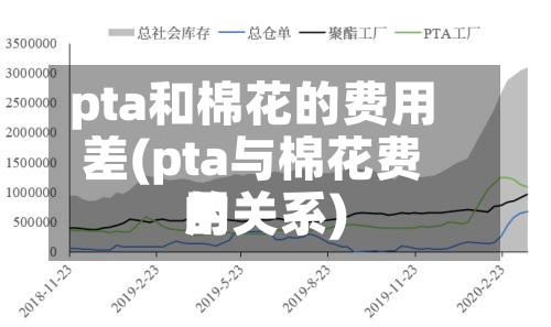 pta和棉花的费用
差(pta与棉花费用
的关系)-第2张图片