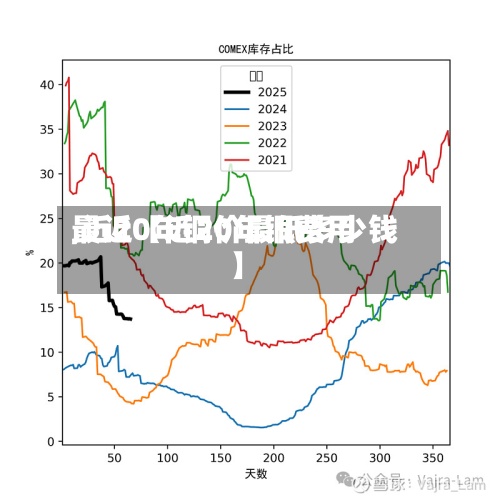最近【近20年铜费用,近20年铜价最低多少钱】-第2张图片
