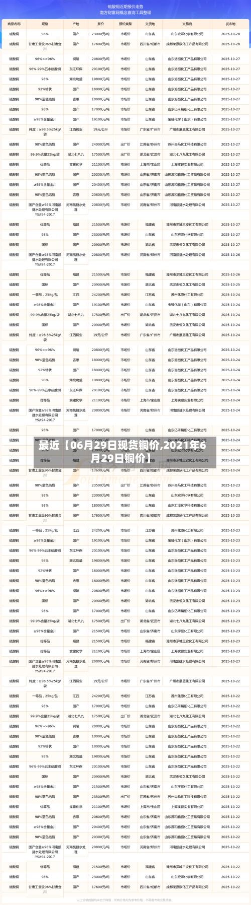 最近【06月29日现货铜价,2021年6月29日铜价】-第3张图片