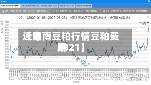 近来【湖南豆粕行情豆粕费用2021】-第3张图片