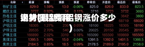 钢材铜铝费用走势(最新铜铝钢涨价多少)