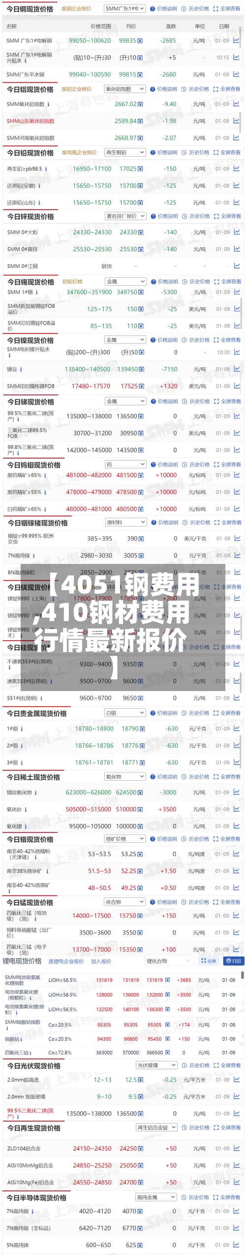 【4051钢费用,410钢材费用行情最新报价】-第2张图片