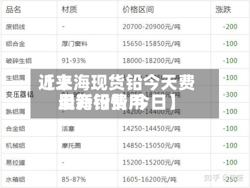 近来【上海现货铅今天费用上海铅费用最新行情 今日】-第3张图片