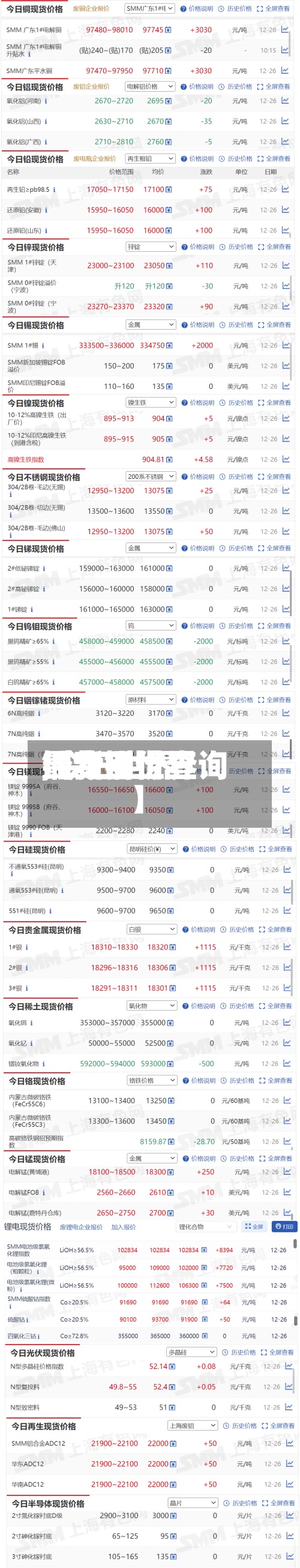 【今日世界铜费用,今日世界最新铜价查询】-第2张图片