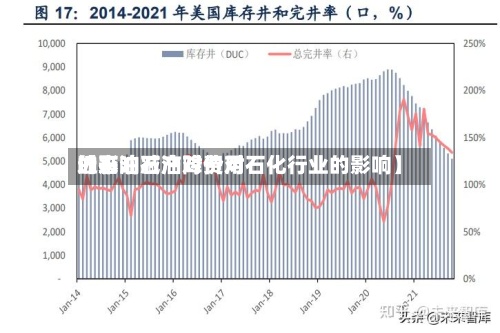近来【石油减产对费用的影响石油降价对石化行业的影响】-第2张图片