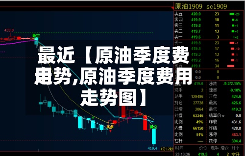 最近【原油季度费用
走势,原油季度费用
走势图】-第1张图片