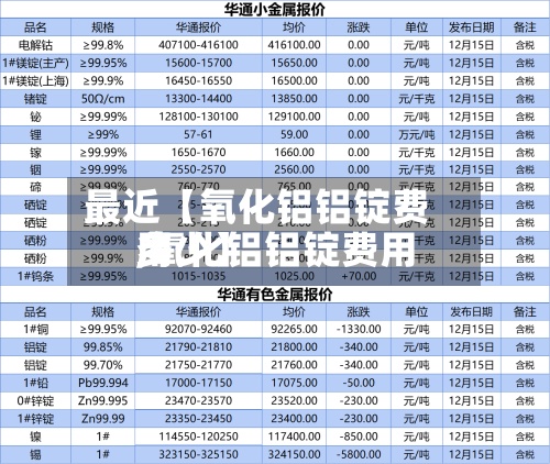 最近【氧化铝铝锭费用
,氧化铝铝锭费用
多少】-第2张图片