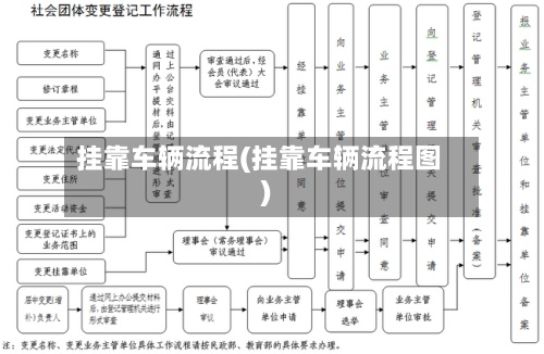 挂靠车辆流程(挂靠车辆流程图)