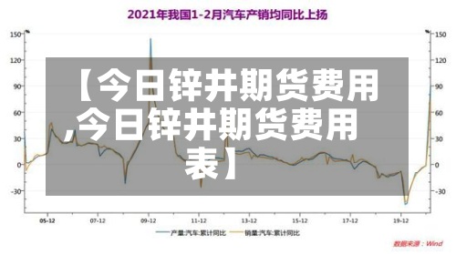 【今日锌井期货费用
,今日锌井期货费用
表】-第2张图片