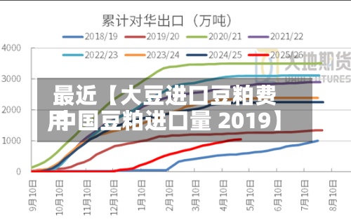 最近【大豆进口豆粕费用
,中国豆粕进口量 2019】-第2张图片