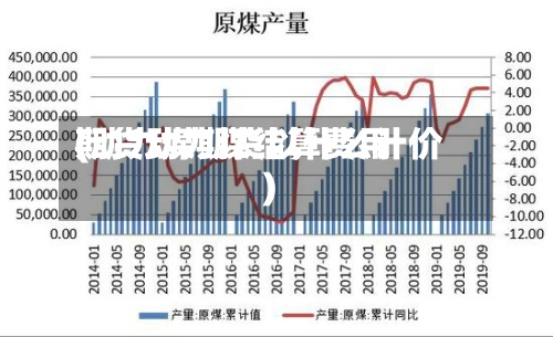 期货动力煤结算费用(动力煤期货以什么计价)