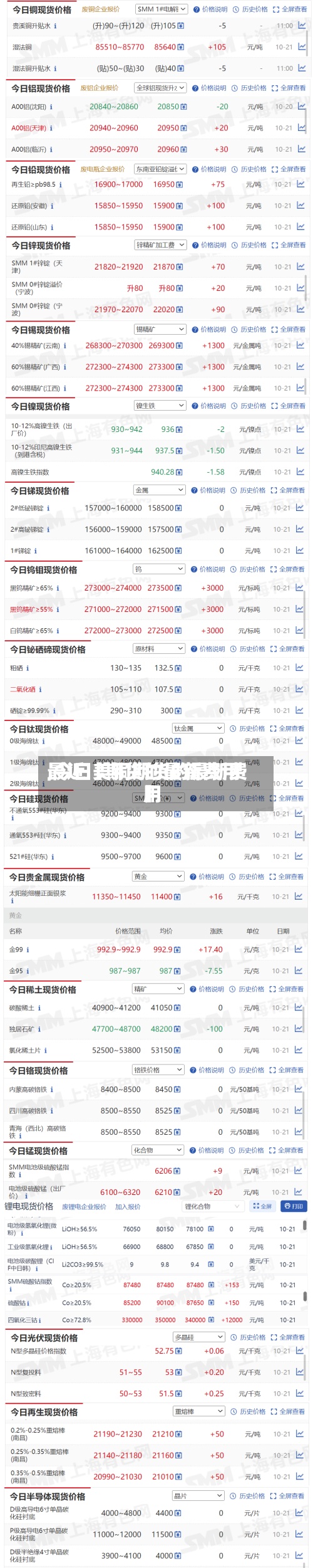 最近【期货的最新费用,今日美铜期货的最新费用】