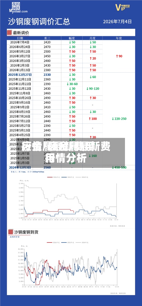 废金属最新费用行情/废金属最新费用行情分析-第3张图片