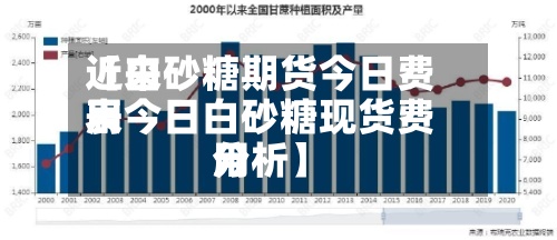 近来
【白砂糖期货今日费用
表今日白砂糖现货费用
分析】-第2张图片