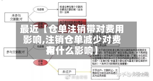 最近【仓单注销带对费用影响,注销仓单减少对费用有什么影响】