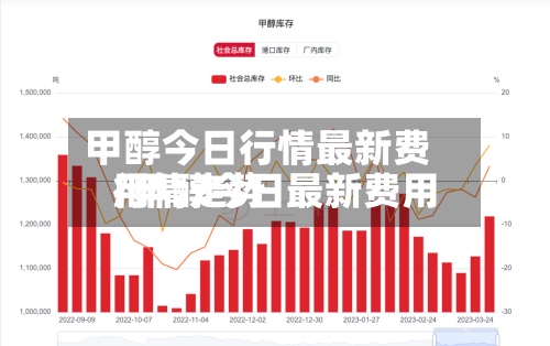 甲醇今日行情最新费用/甲醇今日最新费用行情走势-第2张图片
