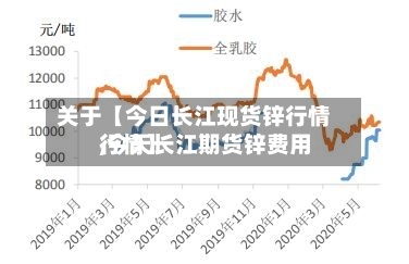 关于【今日长江现货锌行情,今天长江期货锌费用行情】