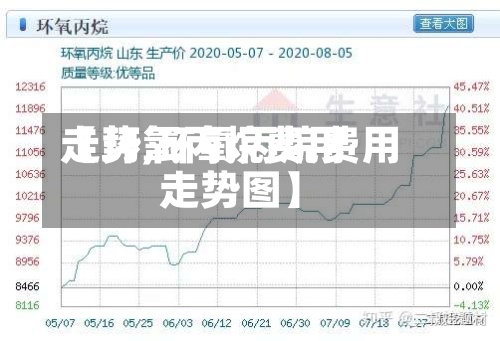 【环氧丙烷费用走势,环氧丙烷费用走势图】-第2张图片