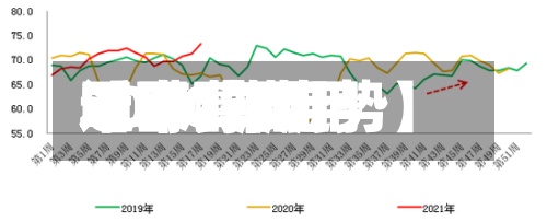 近来
【甲醇费用
2020费用
甲醇费用
2020年走势】-第2张图片