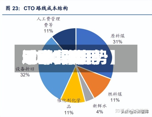 近来
【甲醇费用
2020费用
甲醇费用
2020年走势】-第3张图片