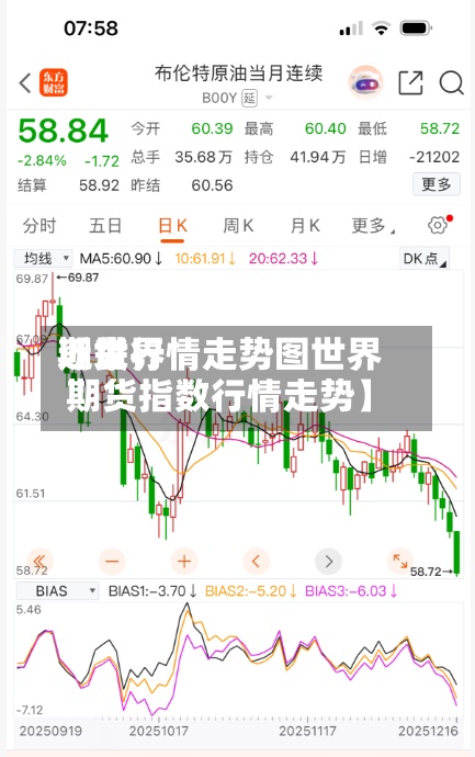 近来
【世界
期货行情走势图世界
期货指数行情走势】-第3张图片
