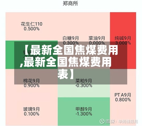 【最新全国焦煤费用
,最新全国焦煤费用
表】-第2张图片