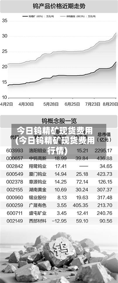 今日钨精矿现货费用(今日钨精矿现货费用行情)-第2张图片
