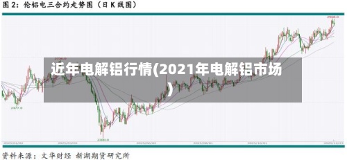 近年电解铝行情(2021年电解铝市场)-第3张图片