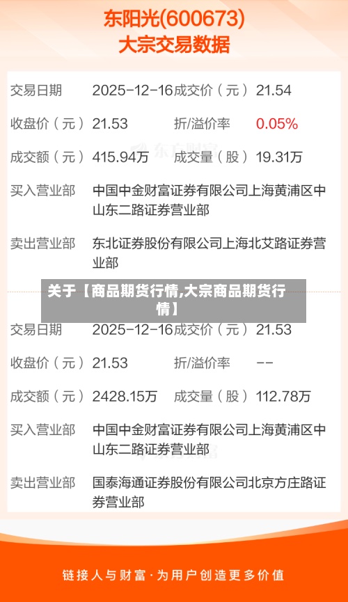 关于【商品期货行情,大宗商品期货行情】
