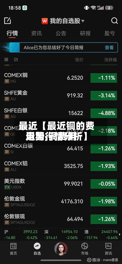 最近【最近铜的费用走势,铜费用近期行情分析】