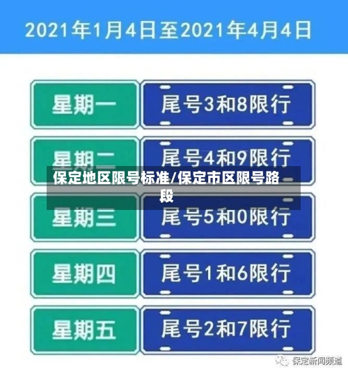 保定地区限号标准/保定市区限号路段-第1张图片
