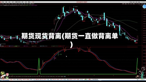 期货现货背离(期货一直做背离单)