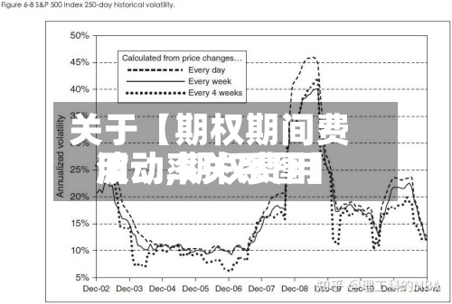 关于【期权期间费用波动,期权费用波动率关系图】
