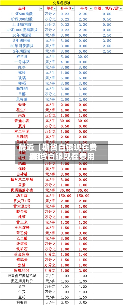 最近【期货白银现在费用,期货白银现在费用表】-第2张图片