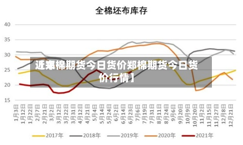 近来【郑棉期货今日货价郑棉期货今日货价行情】-第2张图片