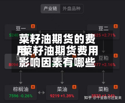 菜籽油期货的费用
/菜籽油期货费用
影响因素有哪些-第2张图片