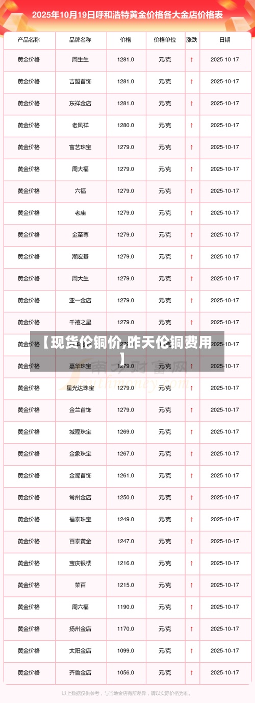 【现货伦铜价,昨天伦铜费用】