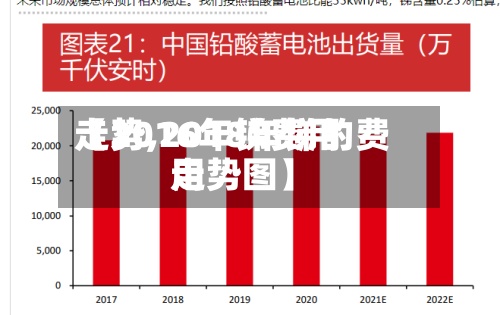 【2016年锑费用走势,2018年锑的费用走势图】-第3张图片