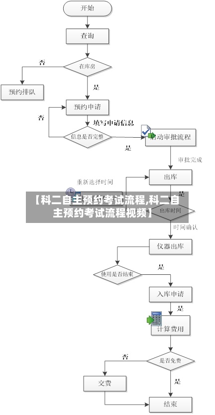 【科二自主预约考试流程,科二自主预约考试流程视频】-第1张图片